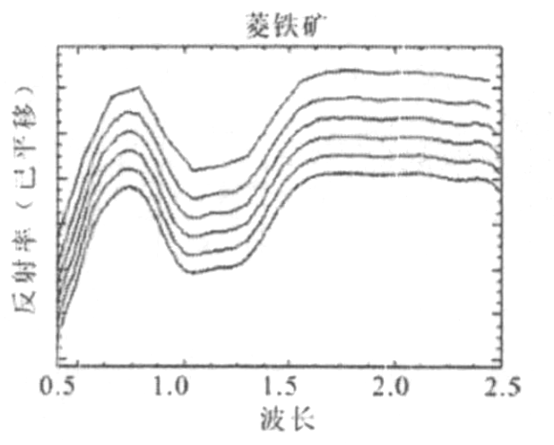 高光譜數據光譜分辨率對礦物識別的影響分析